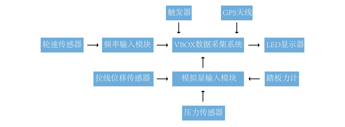 基于vbox的abs测试-1.jpg