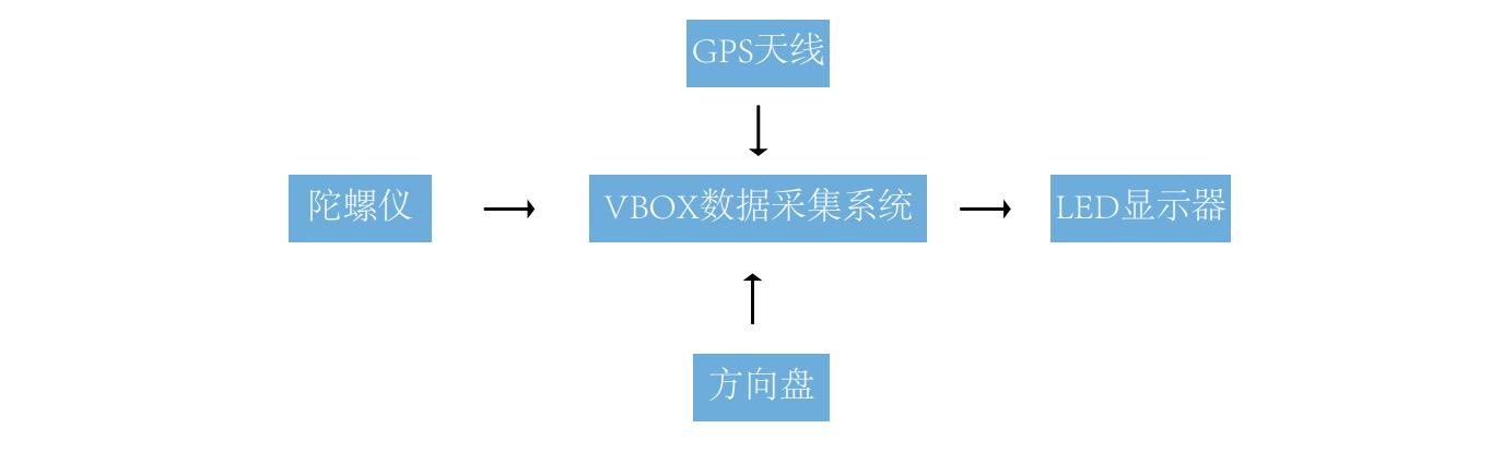 基于vbox的操稳测试-1.jpg