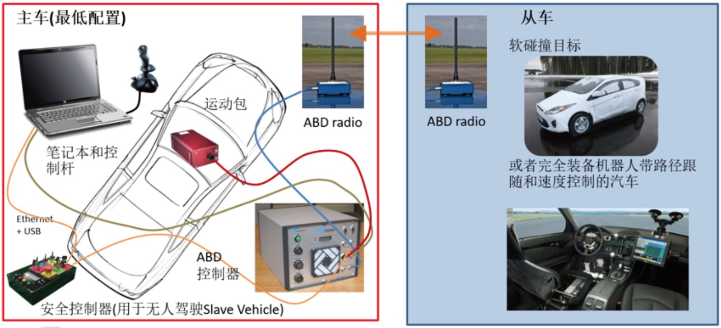 ADAS测试解决方案-1.jpg