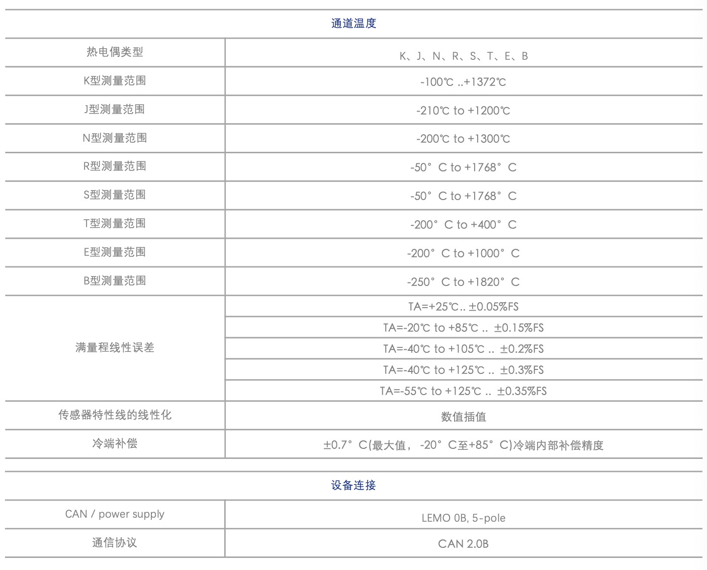 无线刹车片温度传感器2.jpg