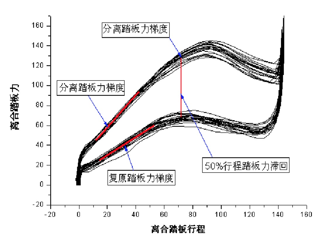 汽车三踏板性能测试2.jpg