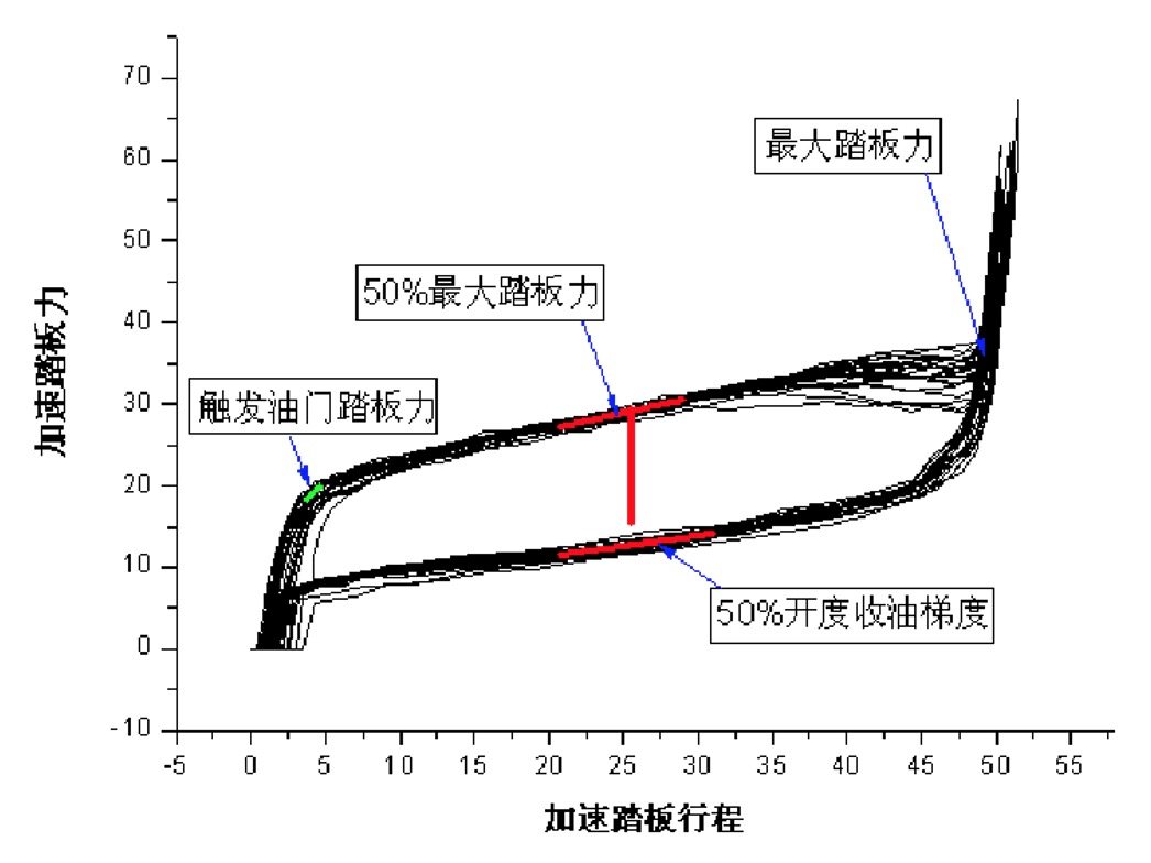 汽车三踏板性能测试3.jpg