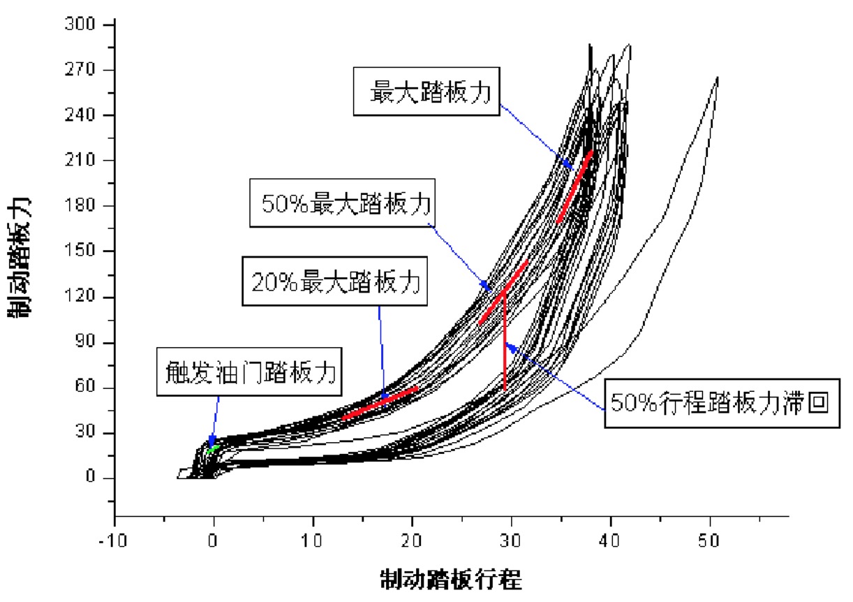 汽车三踏板性能测试4.jpg