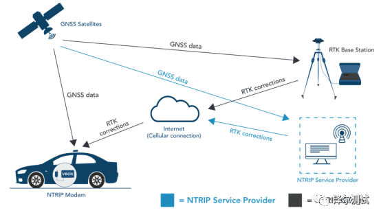 VBOX NTRIP 调制解调器2.png