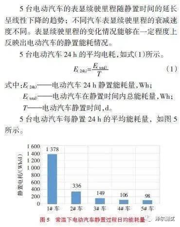 电动汽车静置场景的能耗性能评价方法6.jpeg