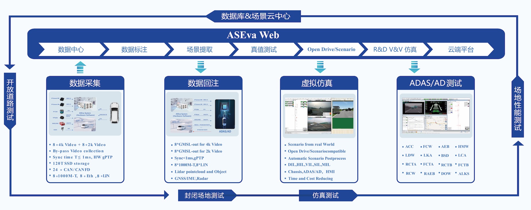 ASEva数据库&场景云中心.jpg