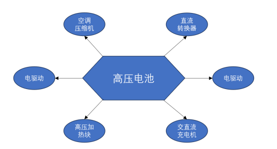 高压部件纹波测试方案介绍151.png