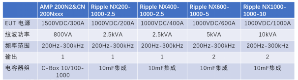 高压部件纹波测试方案介绍1245.png