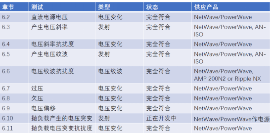 高压部件纹波测试方案介绍1850.png