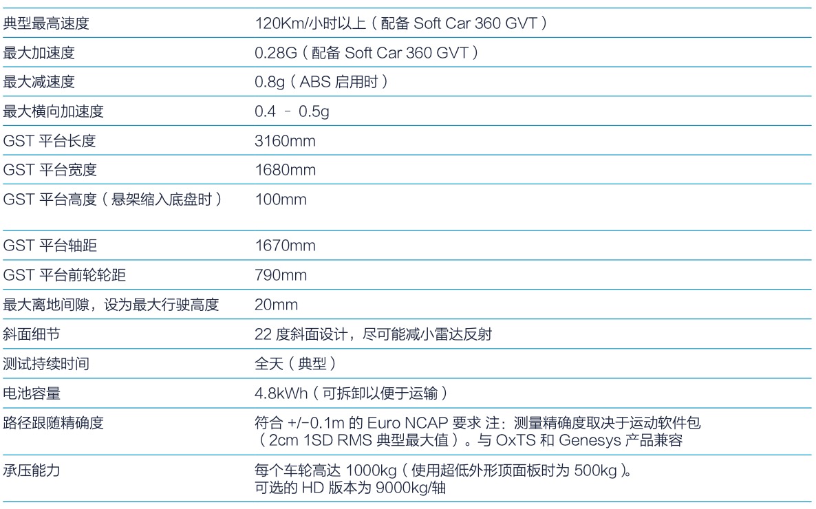 GST 120 技术规格.jpg