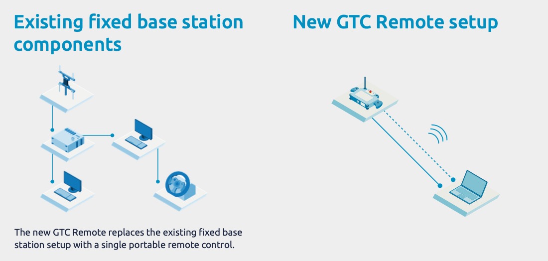 GTC Remote Base Station Settings.jpg