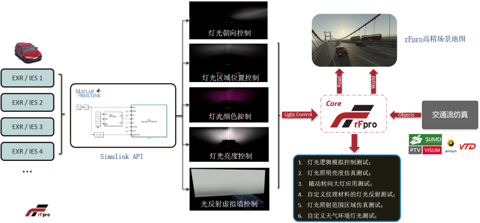 20241202_rFpro智能大灯测试应用公众号推广v2986.png