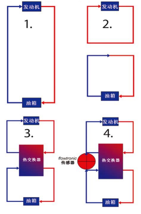 供油系统配置示意
