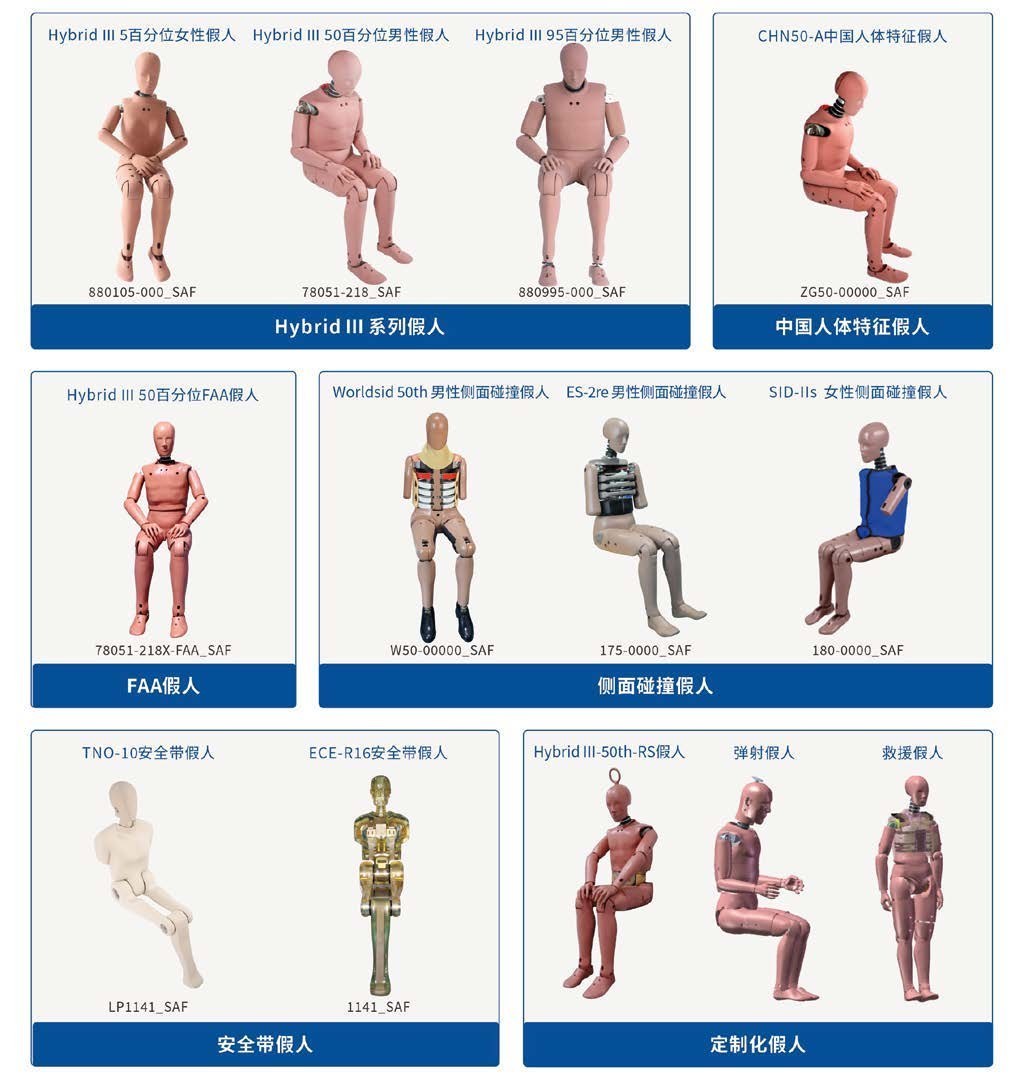 假人产品全系谱