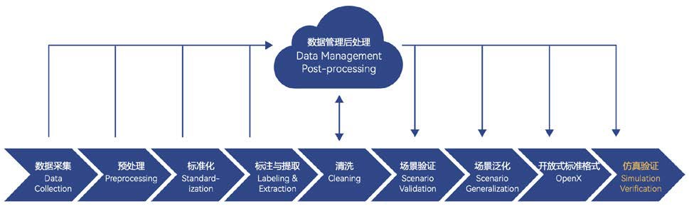 p087_c2.png 产品全流程数据链路